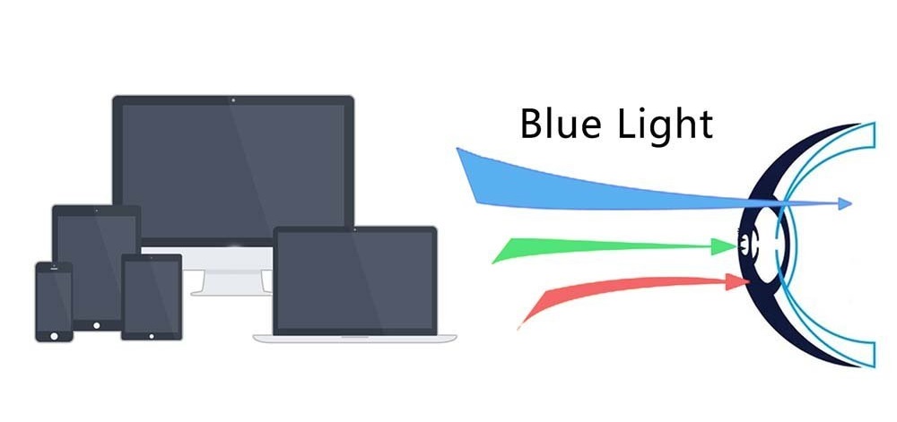 Blue light filter windows 7 f.lux
